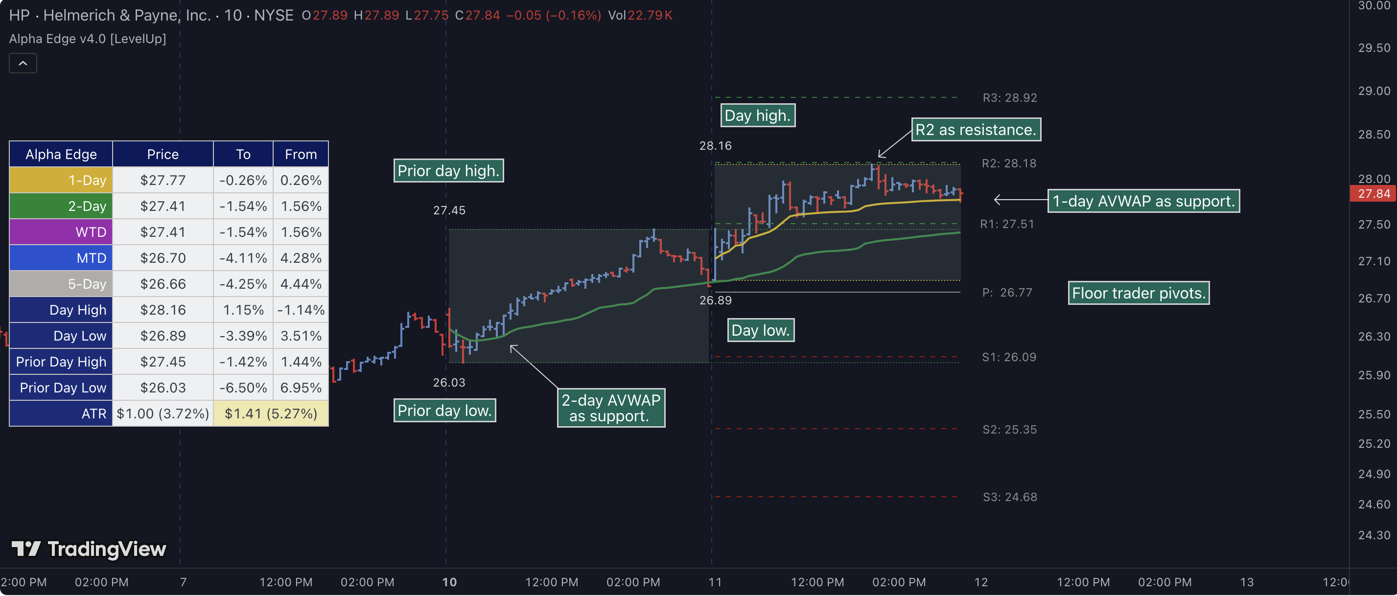 Alpha Edge Pro on a TradingView chart