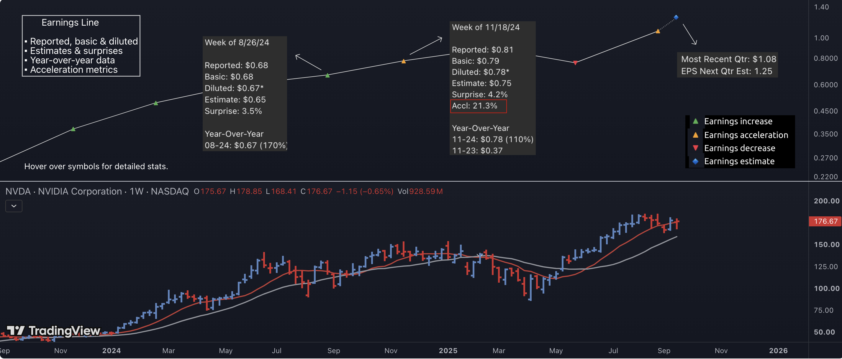 Earnings Line Pro on a TradingView chart
