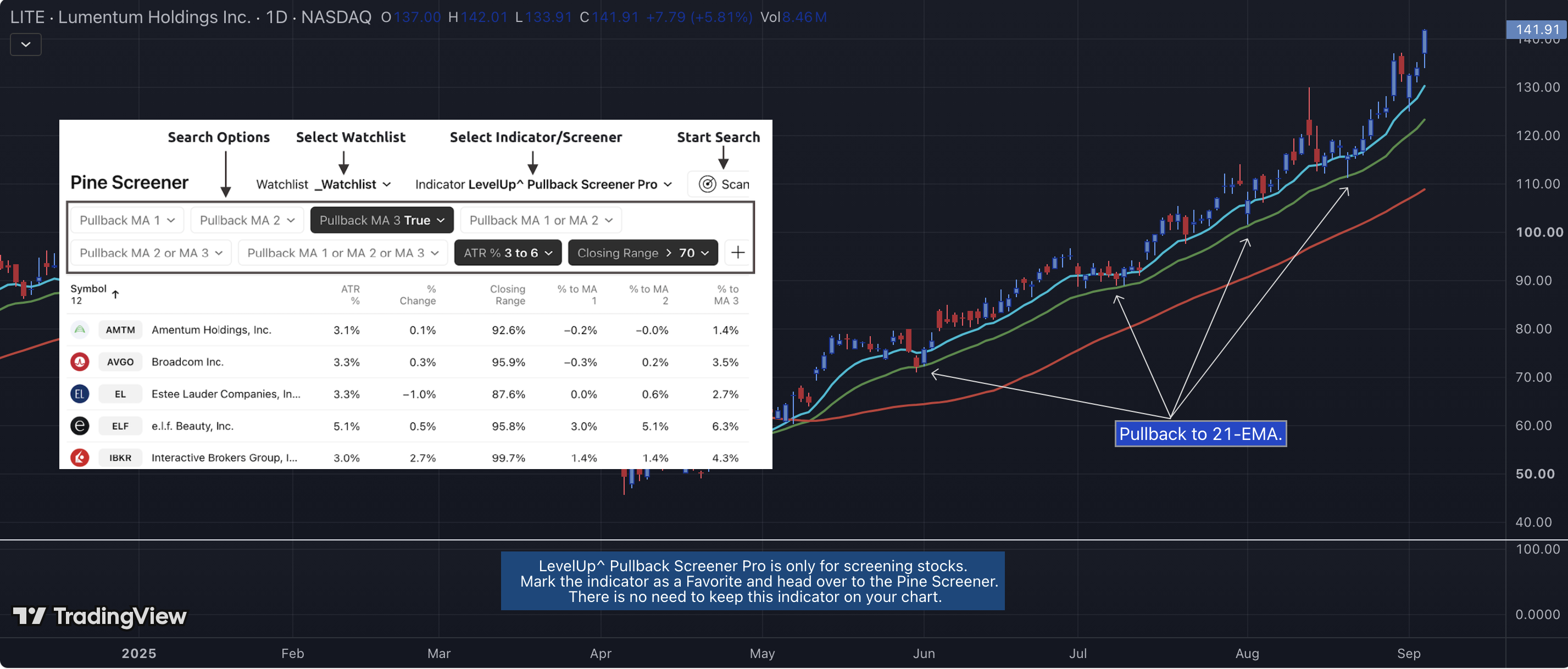 Pullback Screener Pro on a TradingView chart