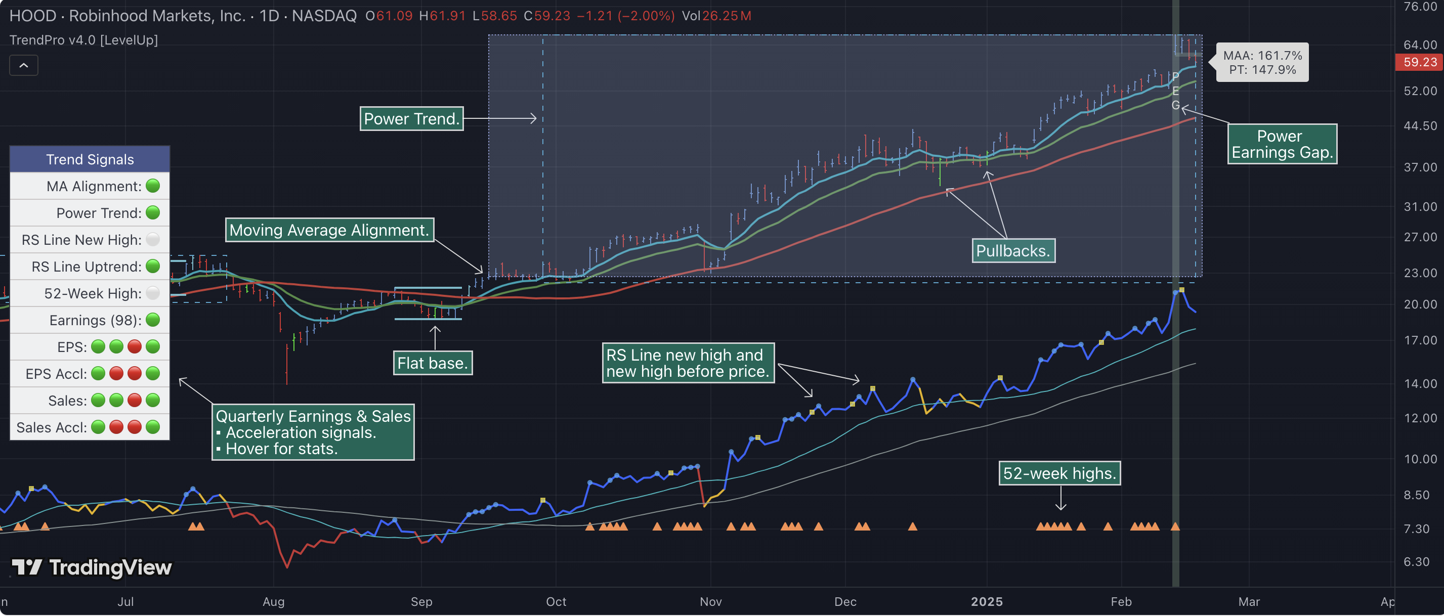 Trend Alignment Pro on a TradingView chart