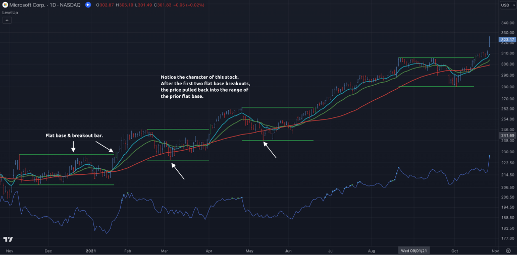 MSFT flat base in 2021.