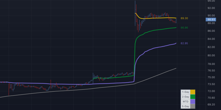 How to Create TradingView Alerts on Anchored VWAP (AVWAP)