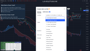 Alerts for moving average alignment and power trends.