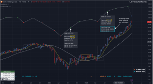 Earnings Line Plot on TradingView - Quarter-By-Quarter EPS