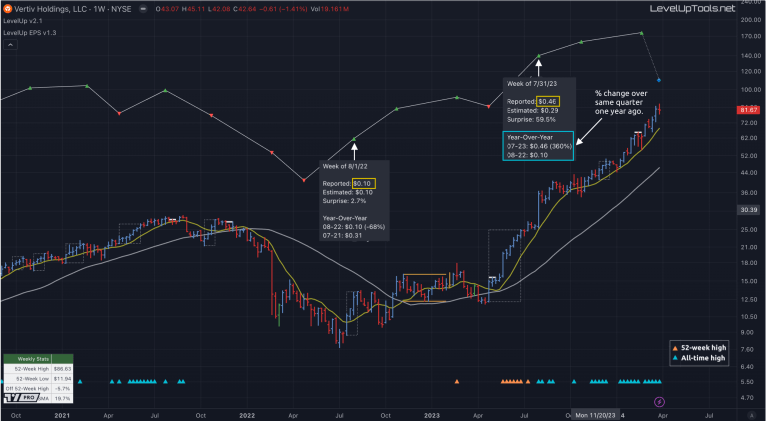 Earnings Line Plot on TradingView - Quarter-By-Quarter EPS
