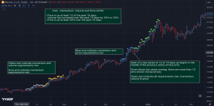 ANTS indicator for TradingView