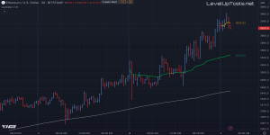 AVWAP Alerts