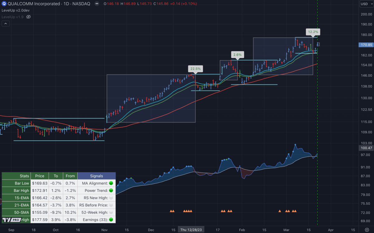 Moving Average Alignment and Custom Moving Averages - LevelUp Tools