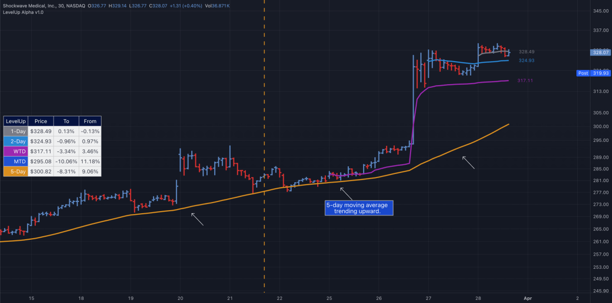tutorials-archives-levelup-tools