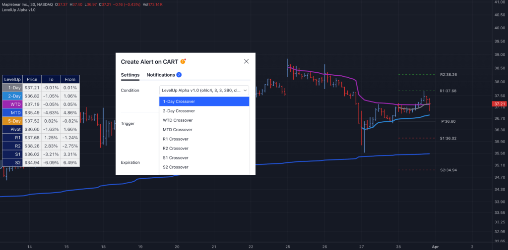 TradingView alerts for avwap, pivot points and highs and lows.