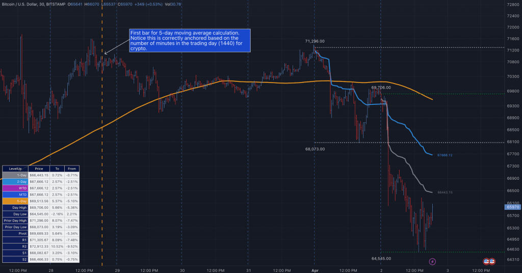 Bitcoin moving average