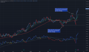 Marked Highs and Lows
