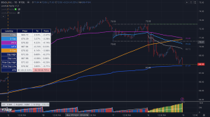 Alpha indicator and Average True Range (ATR).