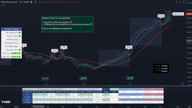 Earnings and Sales Acceleration