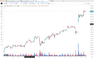 Sync Tabs in TradingView
