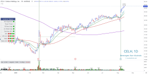 Power Earrings Gap Screener