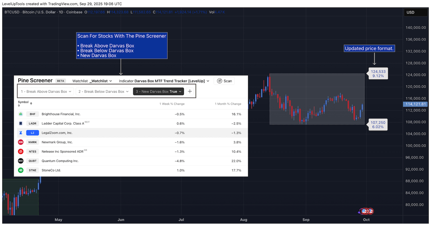 Darvas Box - Alerts and Screening