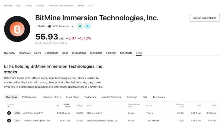 Funds holding a stock