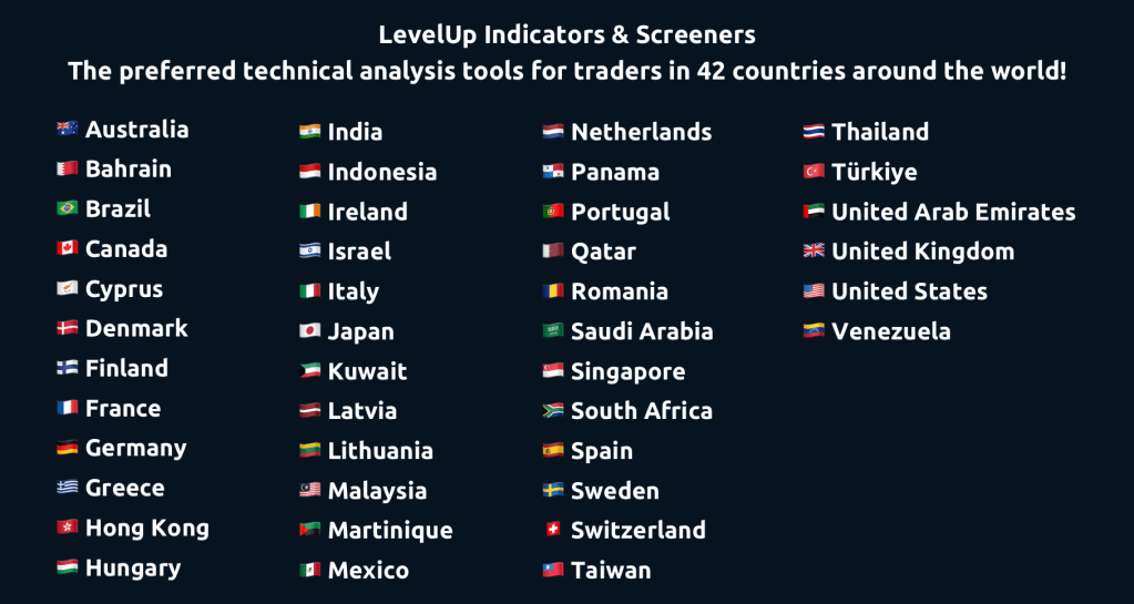 LevelUp Countries